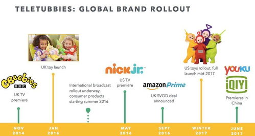 3.45億美元收購史努比IP背后 一家擁有天線寶寶的兒童媒體為何不被看好？